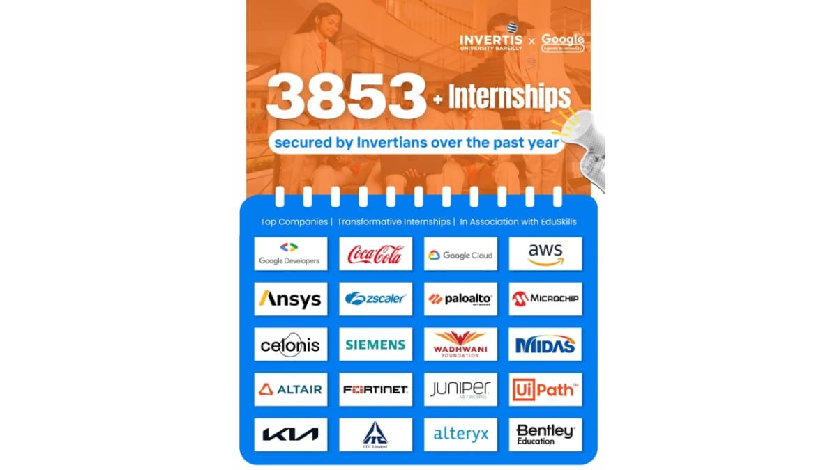 Invertis University: 3,853+ Internship Opportunities से Students को मिल रहा Industry Exposure